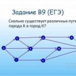 Использование теории графов при решении заданий ЕГЭ по информатике