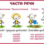 Русский язык "Части речи"