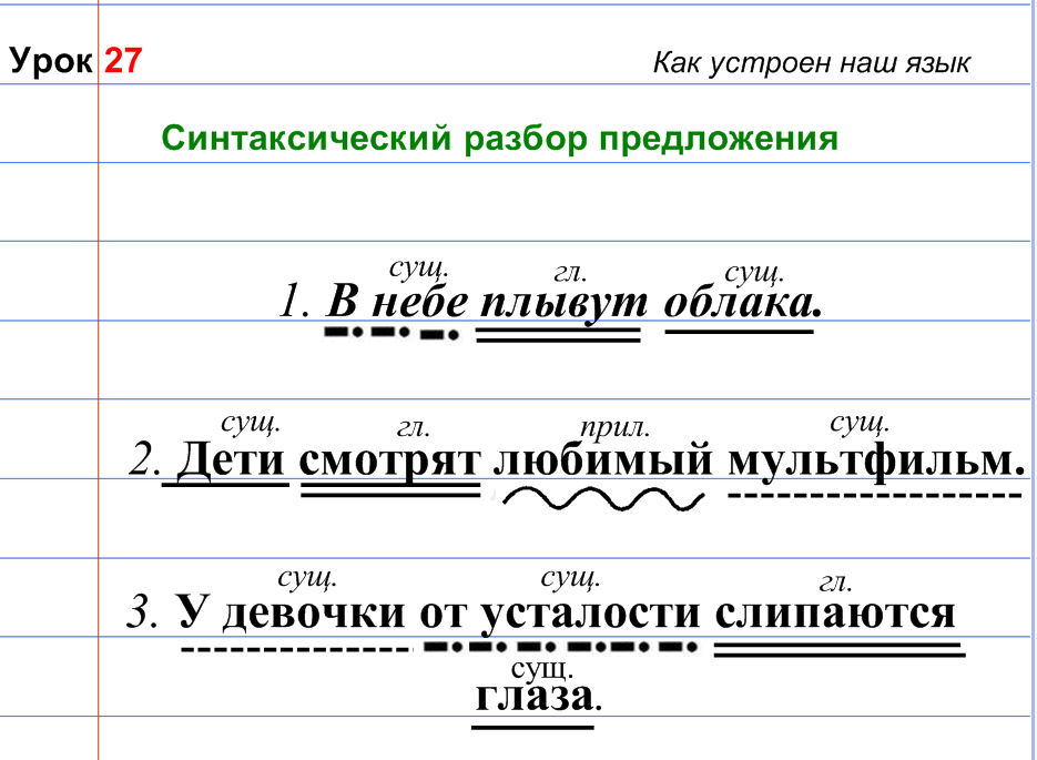 Синтаксический разбор предложения