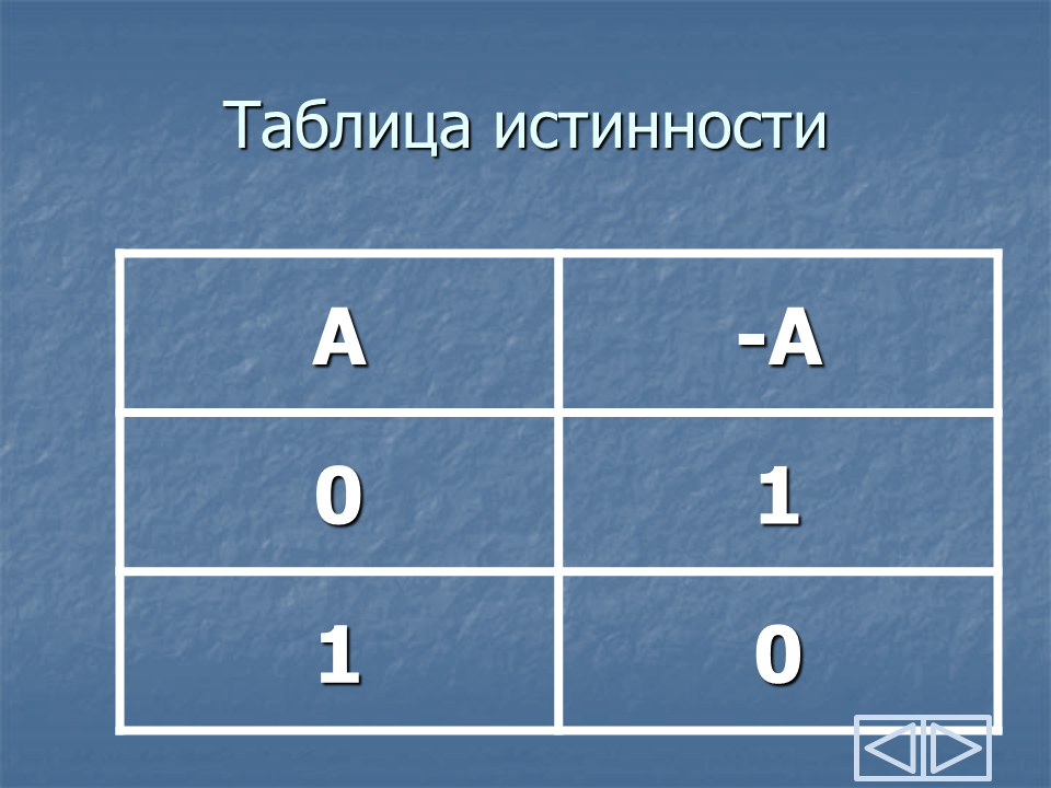 Логическое умножение сложение отрицание. Логическое умножение сложение отрицание